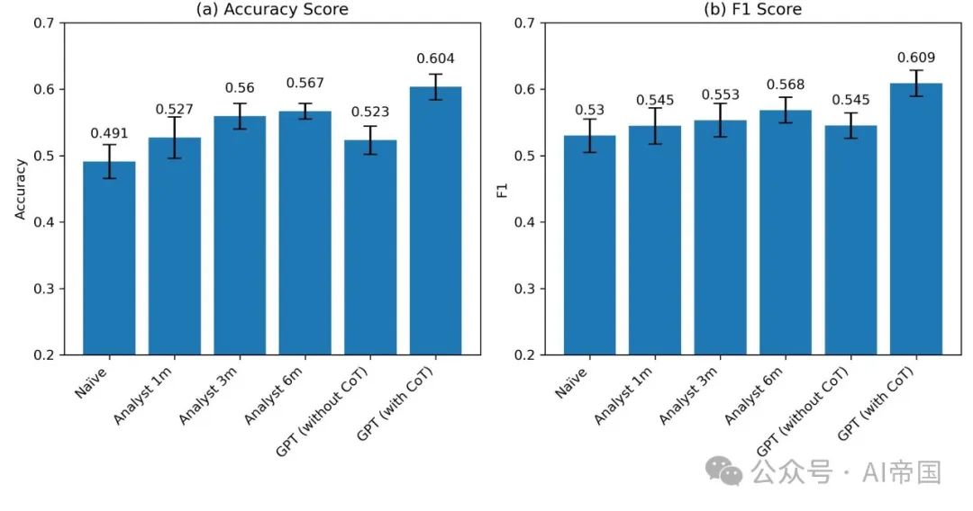 【LLM】大语言模型在财务报表分析中的应用