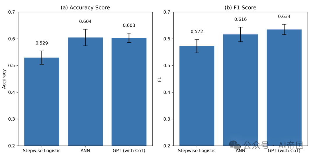 【LLM】大语言模型在财务报表分析中的应用