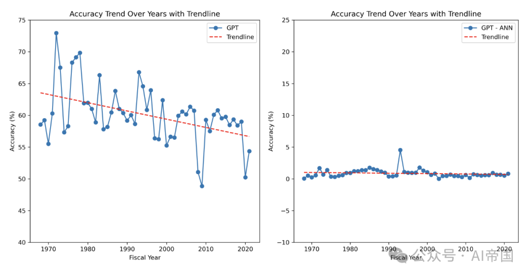 【LLM】大语言模型在财务报表分析中的应用