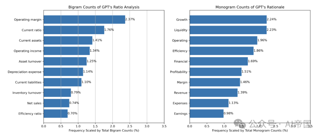 【LLM】大语言模型在财务报表分析中的应用