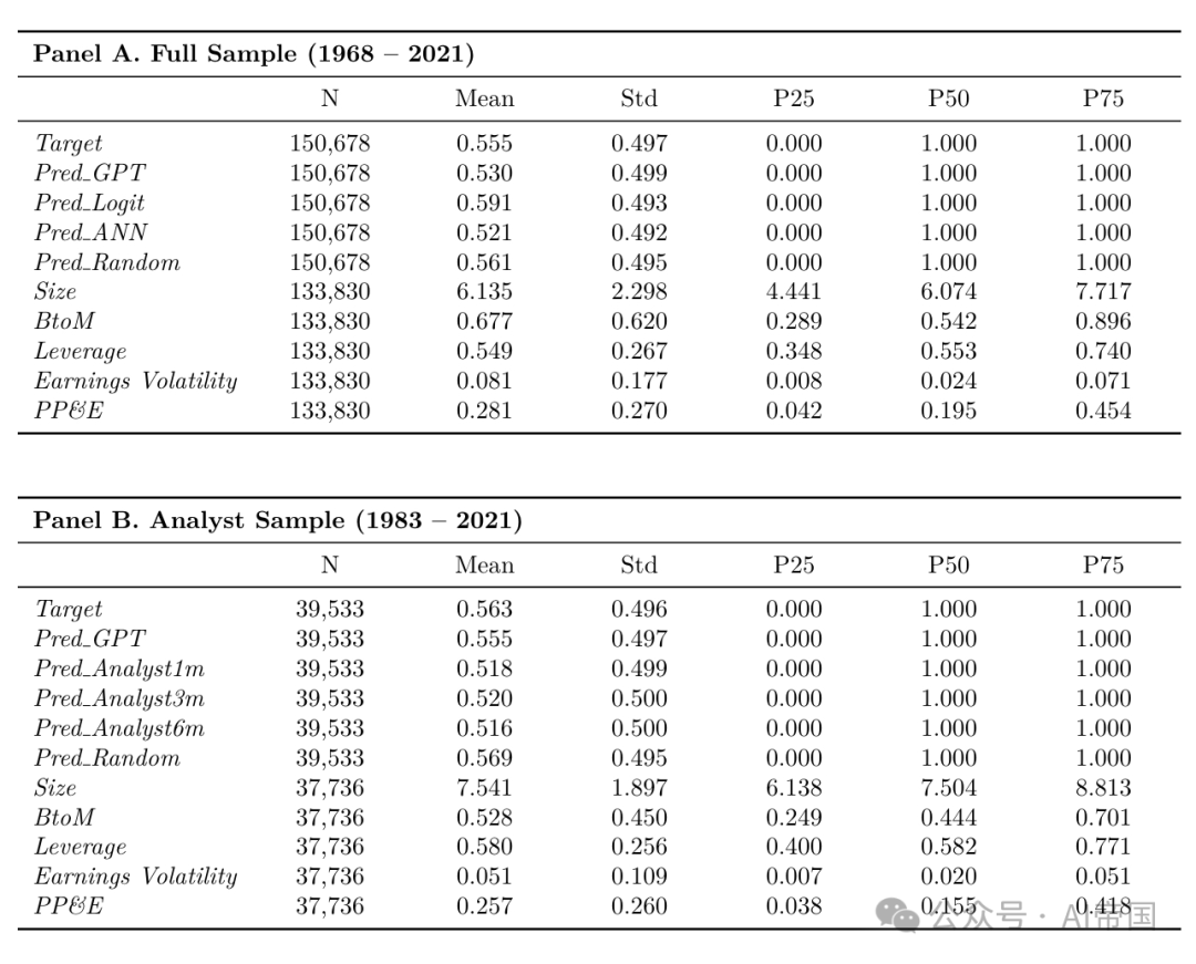 【LLM】大语言模型在财务报表分析中的应用