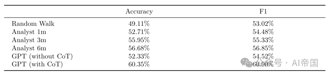 【LLM】大语言模型在财务报表分析中的应用