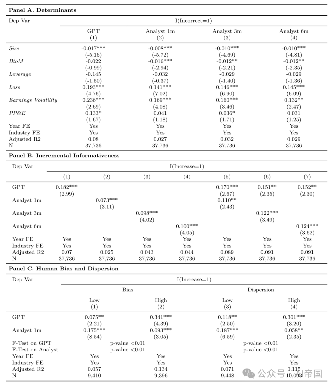 【LLM】大语言模型在财务报表分析中的应用