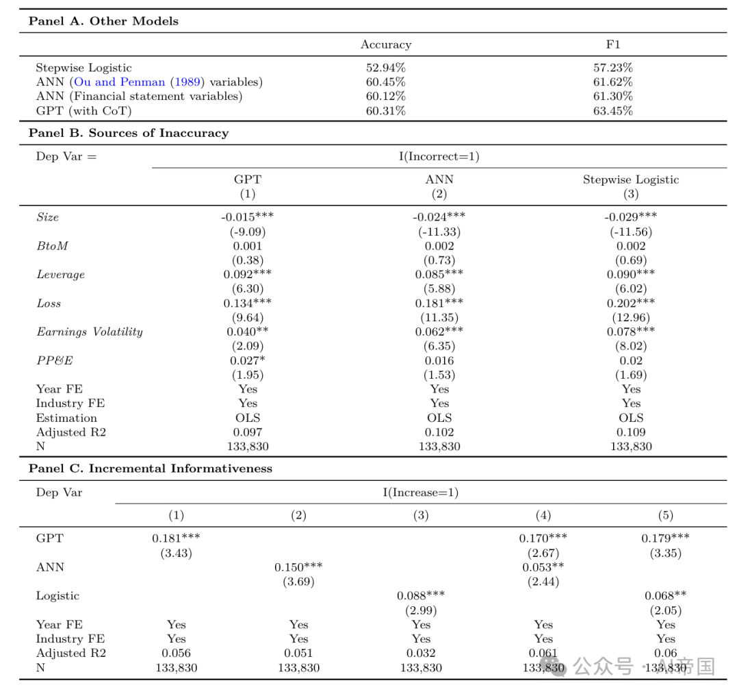 【LLM】大语言模型在财务报表分析中的应用