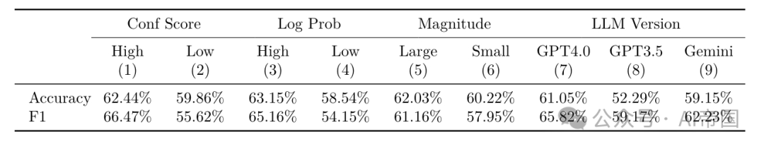 【LLM】大语言模型在财务报表分析中的应用