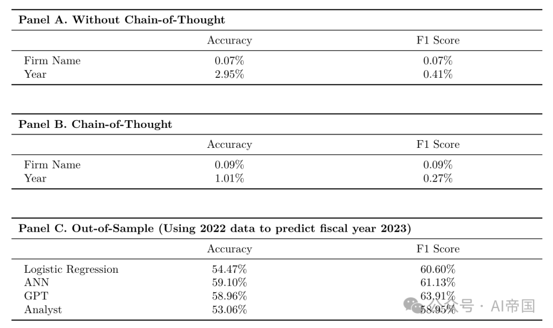 【LLM】大语言模型在财务报表分析中的应用
