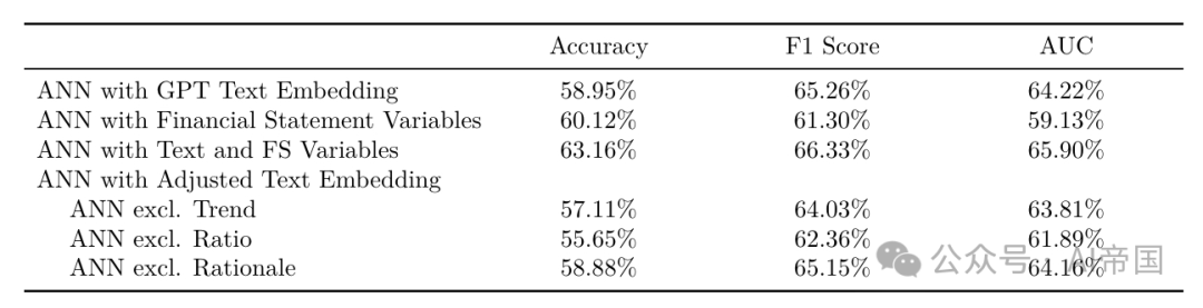 【LLM】大语言模型在财务报表分析中的应用
