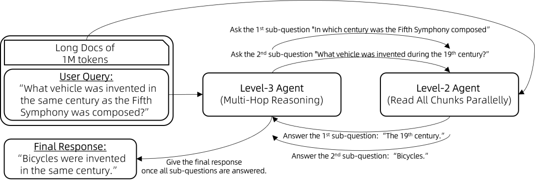 使用Qwen-Agent将上下文记忆扩展到百万量级