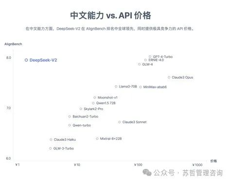 DeepSeek大语言模型以长期主义扩展开源语言模型