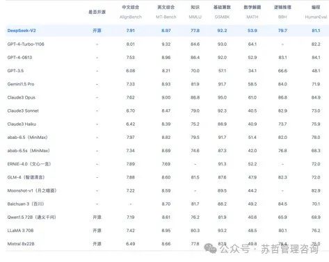 DeepSeek大语言模型以长期主义扩展开源语言模型