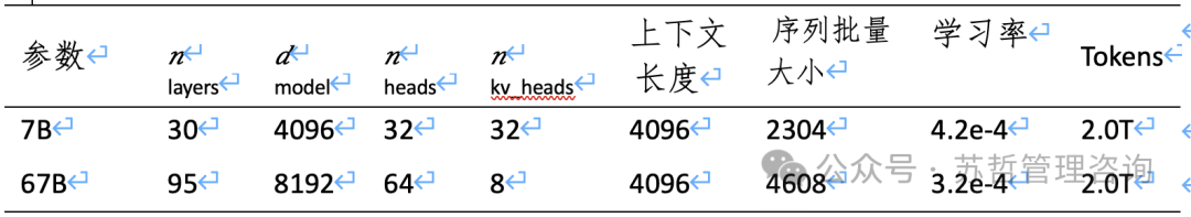 DeepSeek大语言模型以长期主义扩展开源语言模型