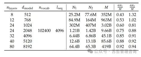 DeepSeek大语言模型以长期主义扩展开源语言模型