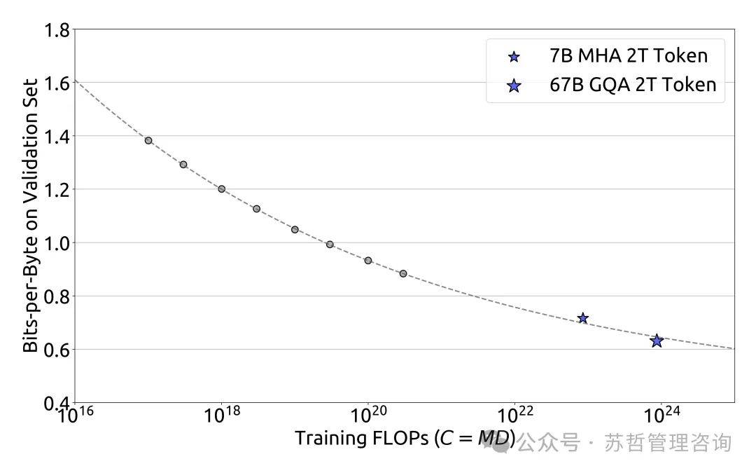 DeepSeek大语言模型以长期主义扩展开源语言模型