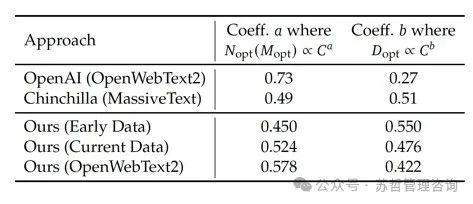 DeepSeek大语言模型以长期主义扩展开源语言模型