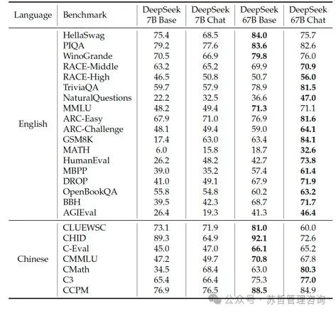 DeepSeek大语言模型以长期主义扩展开源语言模型