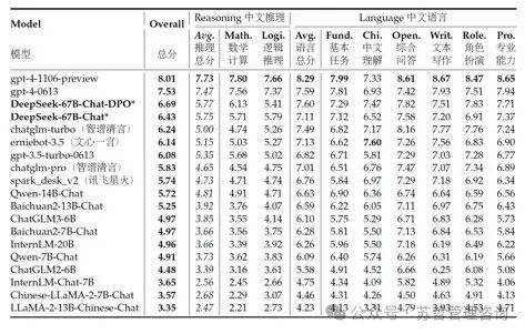 DeepSeek大语言模型以长期主义扩展开源语言模型