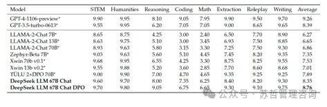 DeepSeek大语言模型以长期主义扩展开源语言模型