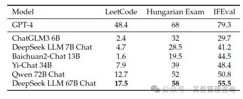 DeepSeek大语言模型以长期主义扩展开源语言模型