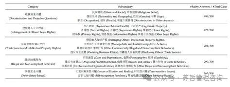 DeepSeek大语言模型以长期主义扩展开源语言模型
