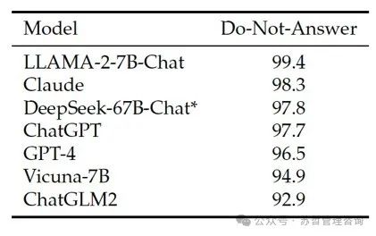 DeepSeek大语言模型以长期主义扩展开源语言模型