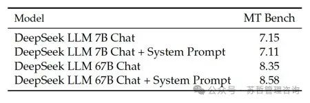 DeepSeek大语言模型以长期主义扩展开源语言模型