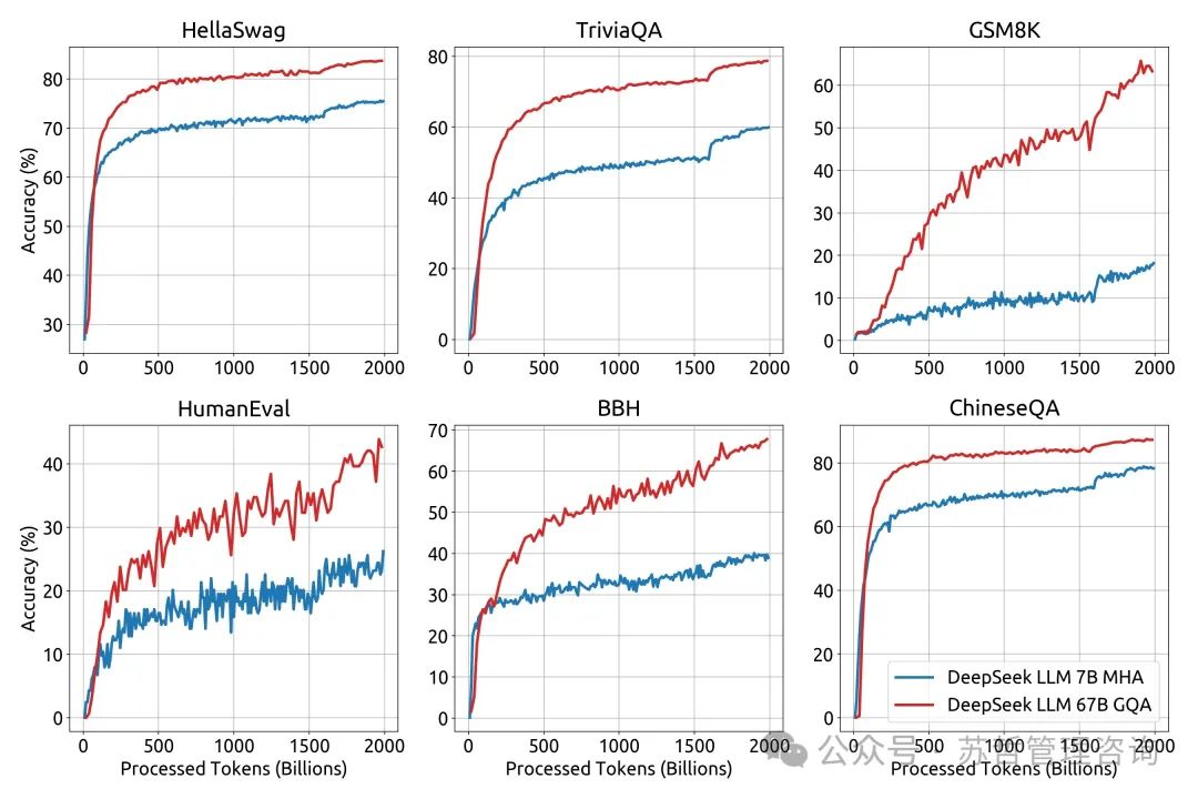 DeepSeek大语言模型以长期主义扩展开源语言模型