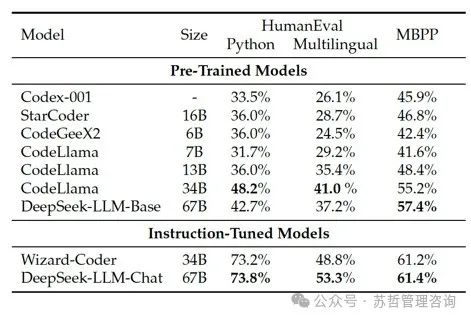 DeepSeek大语言模型以长期主义扩展开源语言模型