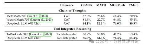DeepSeek大语言模型以长期主义扩展开源语言模型