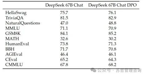 DeepSeek大语言模型以长期主义扩展开源语言模型