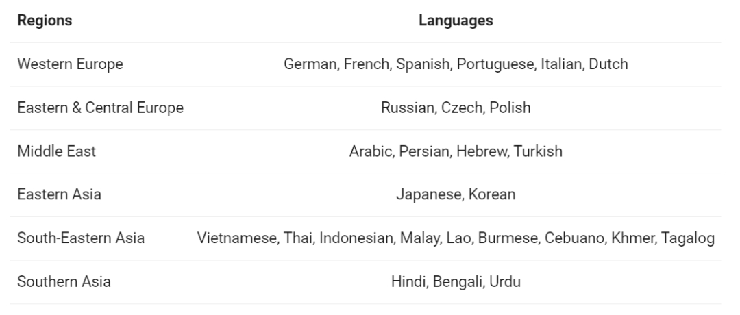 Qwen2模型家族来了