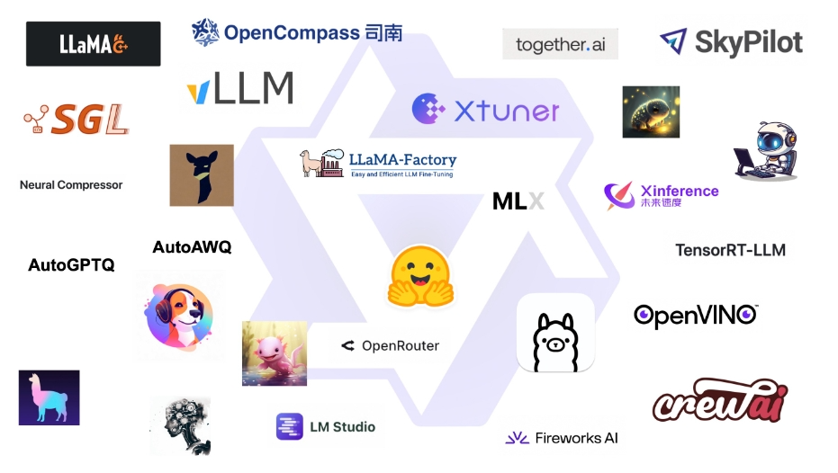 Qwen2模型家族来了