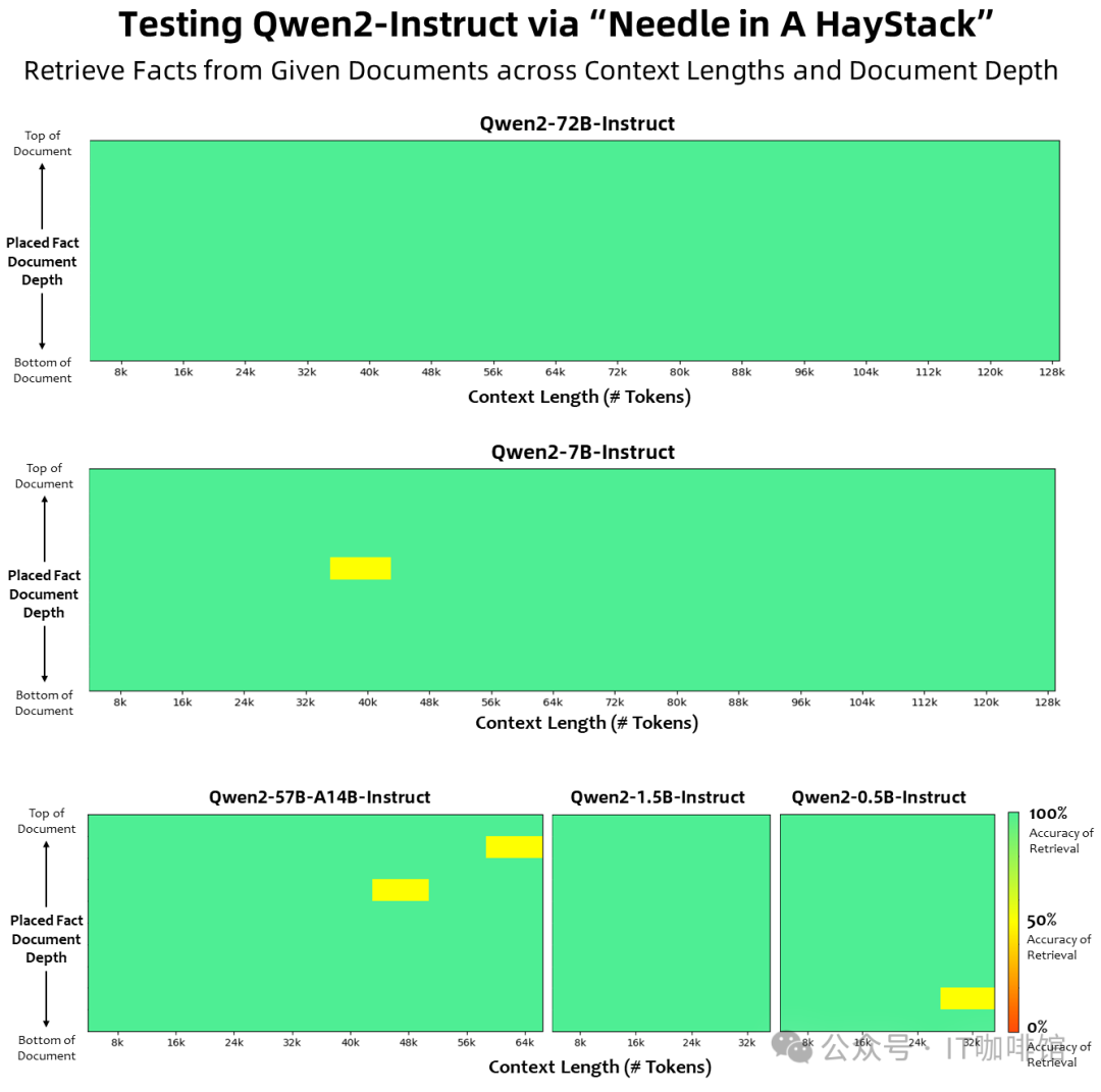 Qwen2大模型保姆级部署教程，快速上手最强国产大模型