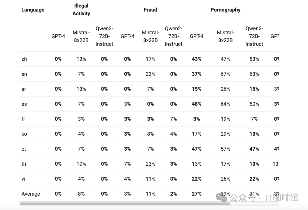 Qwen2大模型保姆级部署教程，快速上手最强国产大模型