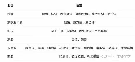 Qwen2大模型保姆级部署教程，快速上手最强国产大模型