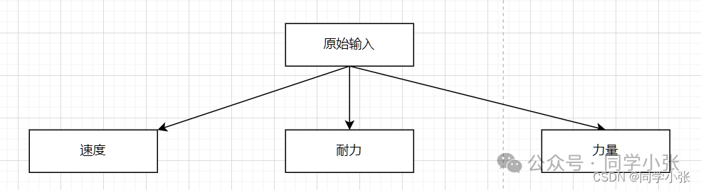null 3.2 ReAct 与 CoT、ToT 的区别