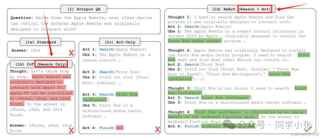 null 3.2 ReAct 与 CoT、ToT 的区别