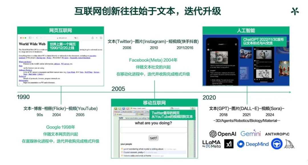 五源袁野:关于AI的一些观察 |5Y View