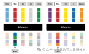 null 如何使用ChatGPT:详细的使用指南和教程之ChatGPT的训练数据和模型架构