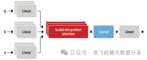 null 如何使用ChatGPT:详细的使用指南和教程之ChatGPT的训练数据和模型架构