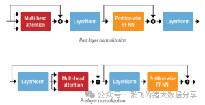 null 如何使用ChatGPT:详细的使用指南和教程之ChatGPT的训练数据和模型架构