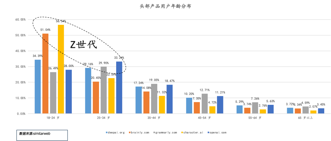 大模型的几个关键认识——成本、网络效应、用户、竞争、基准、产品