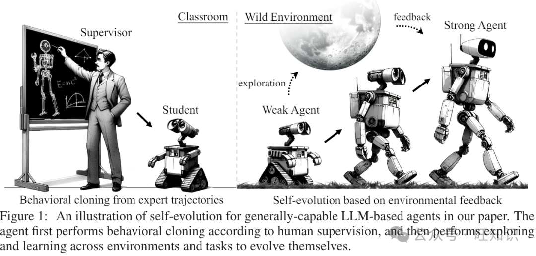 AI进化论：AgentGym框架让AI智能体在多环境中自我成长