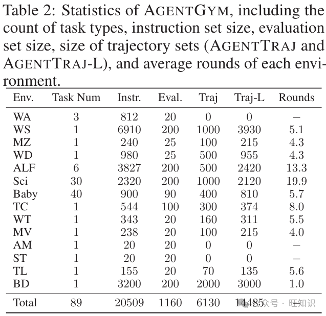AI进化论：AgentGym框架让AI智能体在多环境中自我成长