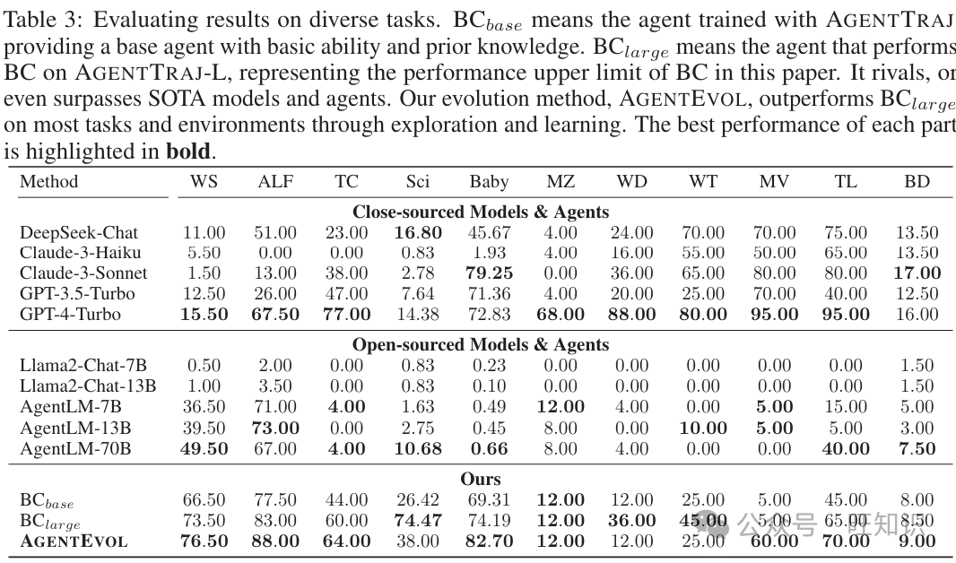 AI进化论：AgentGym框架让AI智能体在多环境中自我成长