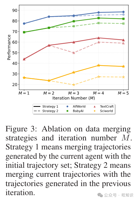 AI进化论：AgentGym框架让AI智能体在多环境中自我成长