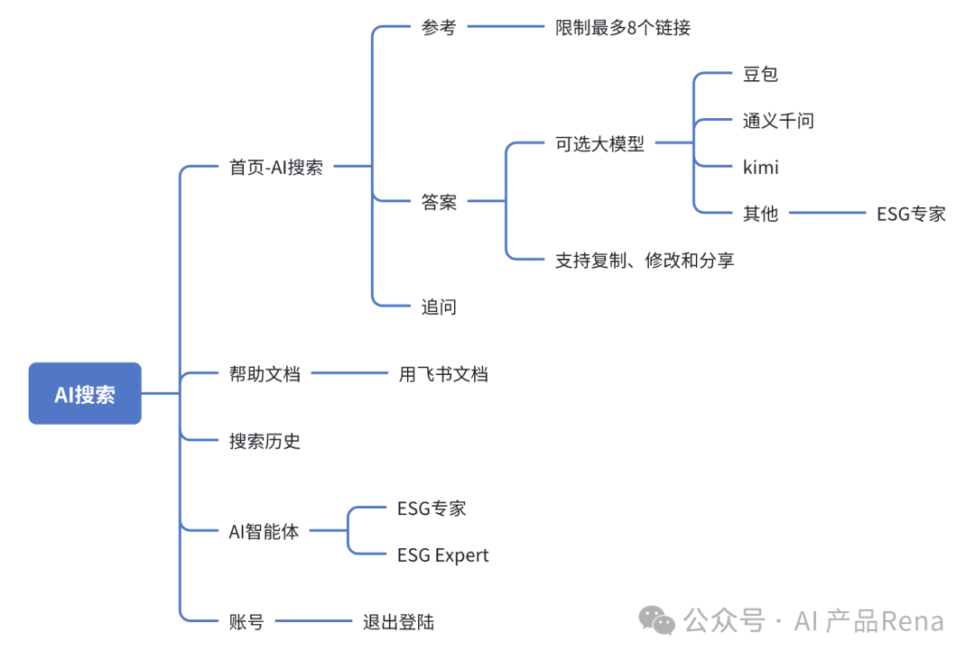 探探AI之二—博查AI搜索,国内首个多模态和agent搜索工具,测试对比秘塔和360AI搜索