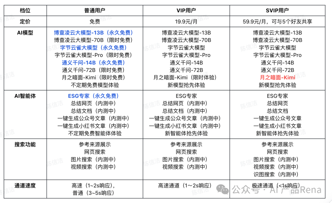 探探AI之二—博查AI搜索,国内首个多模态和agent搜索工具,测试对比秘塔和360AI搜索