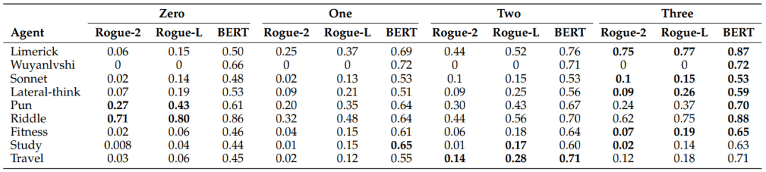 基于大模型的Agents之间的记忆共享