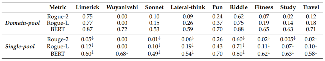 基于大模型的Agents之间的记忆共享