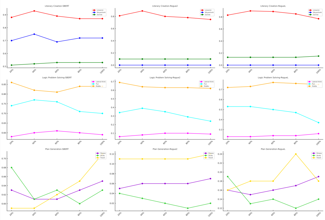 基于大模型的Agents之间的记忆共享